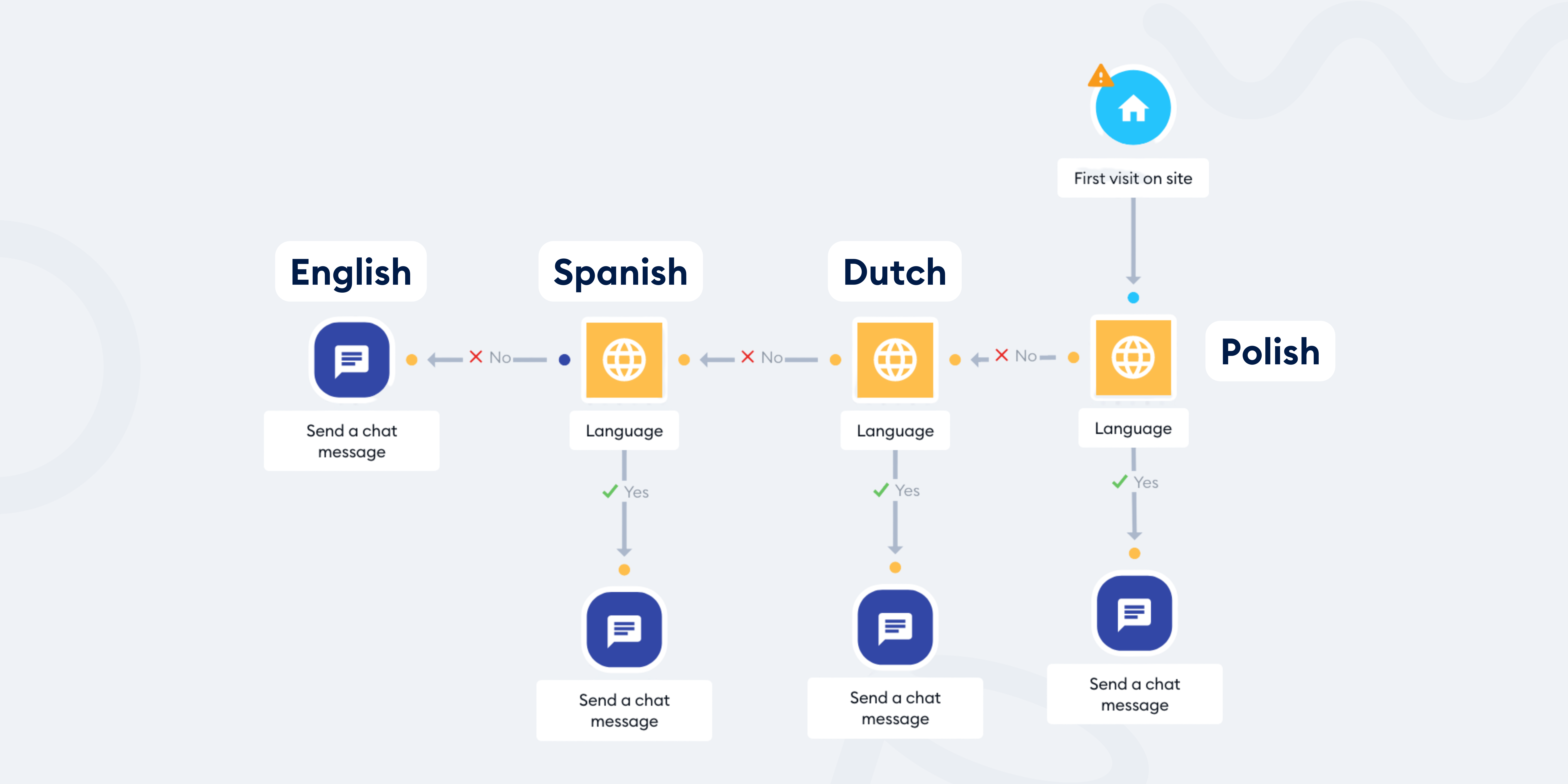 create-a-bot-in-multiple-languages-tidio